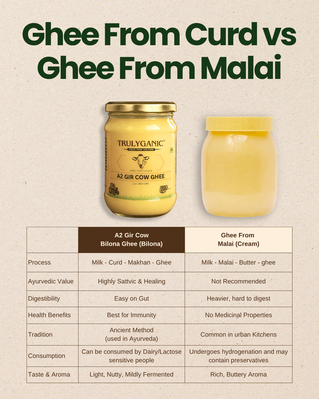 Trulyganic A2 Bilona Gir Cow Ghee